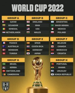 danh sách các đội tuyển tham dự world cup 2022